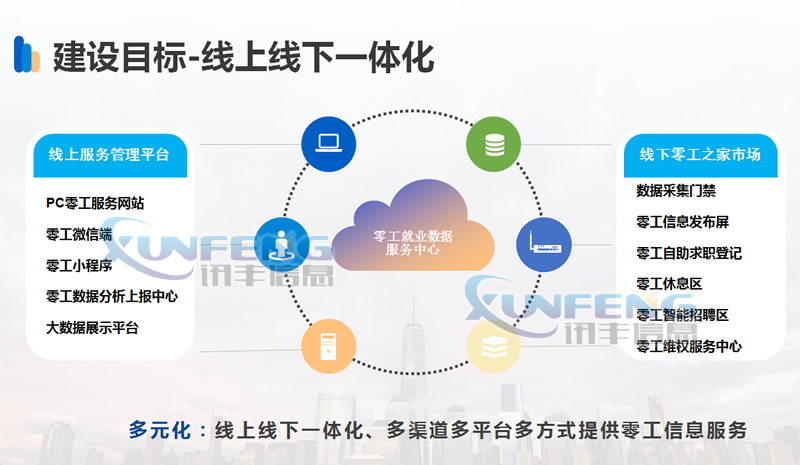 灵活服务网络项目系统 灵活项目协同小程序系统解决方案