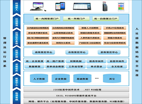 新能源设备后台管理系统