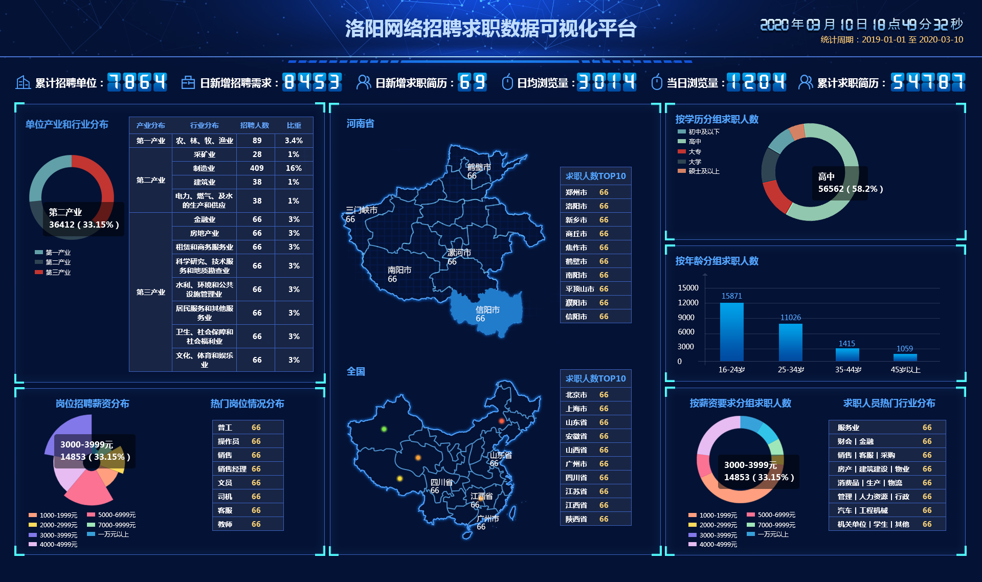 巡检项目大数据分析及可视化系统