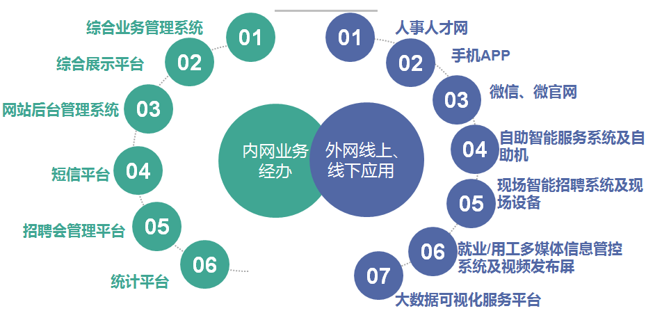 设备信息化服务系统建设方案及智能项目方案