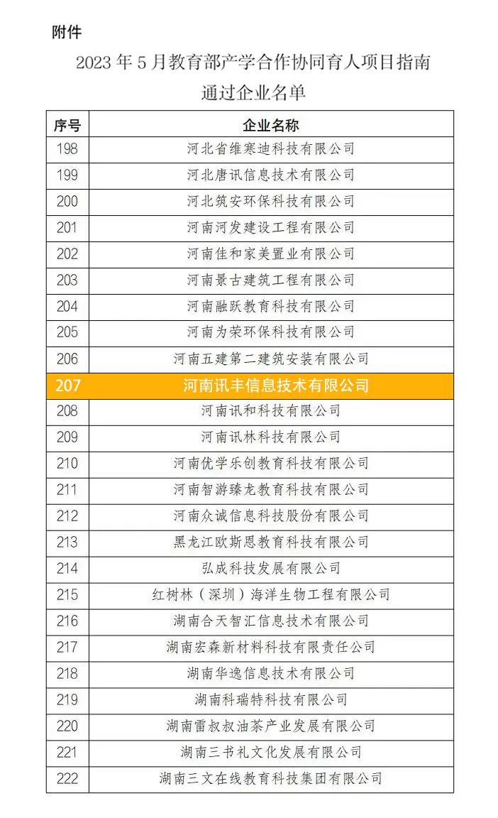 高校又一利好喜讯来啦!罗飞能源获批国家级产学合作 协同育人平台!
