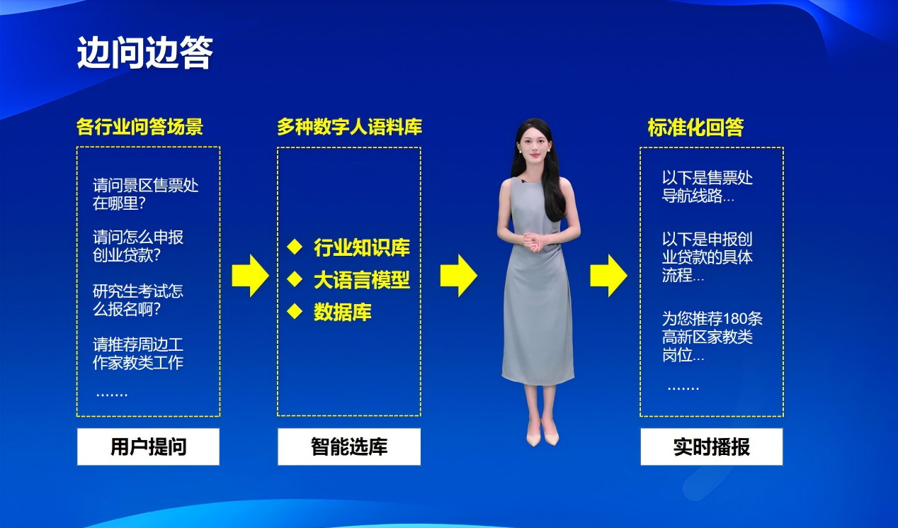 罗飞能源智能储能运维助手亮相2025世界人工智能大会
