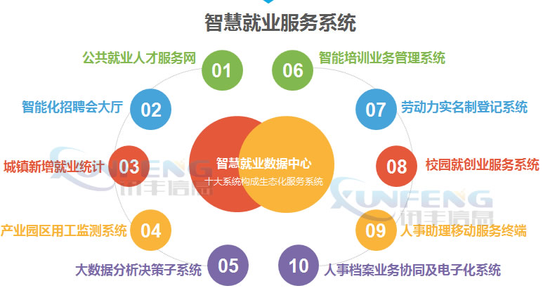 新能源原动设备综合服务平台